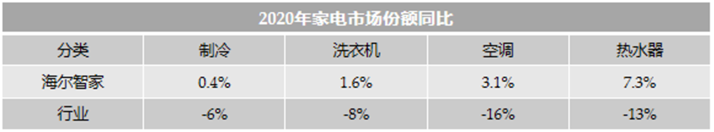 智能家居终于有智慧了