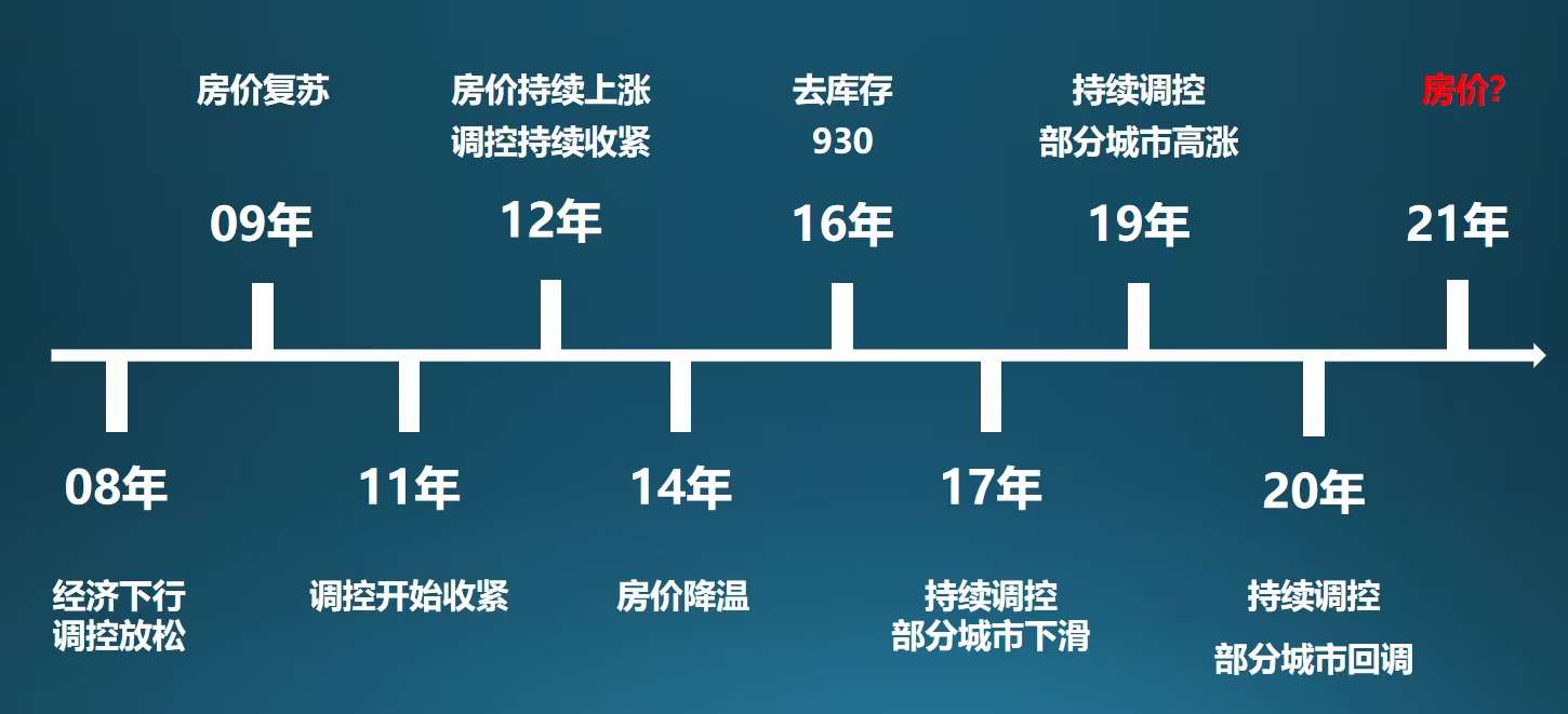 楼市进入“复苏期”,房价重回12年前?专家:担心房价会上涨