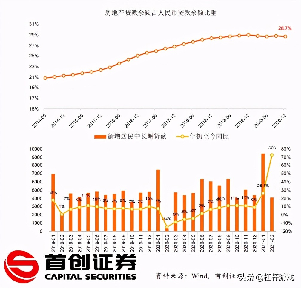 干死“经营贷买房”?被忽略的楼市真问题,很残酷