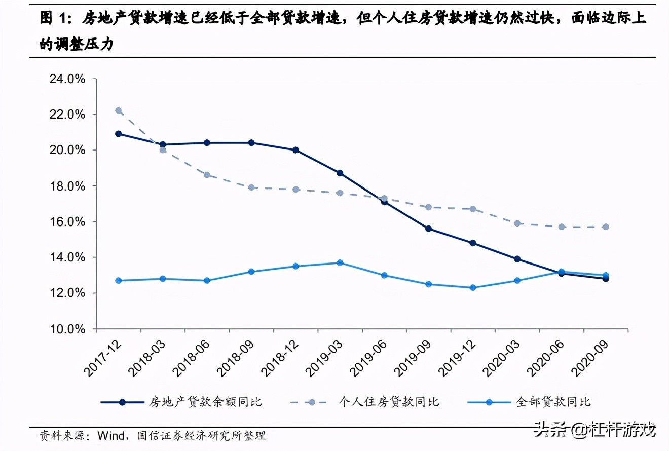 干死“经营贷买房”?被忽略的楼市真问题,很残酷