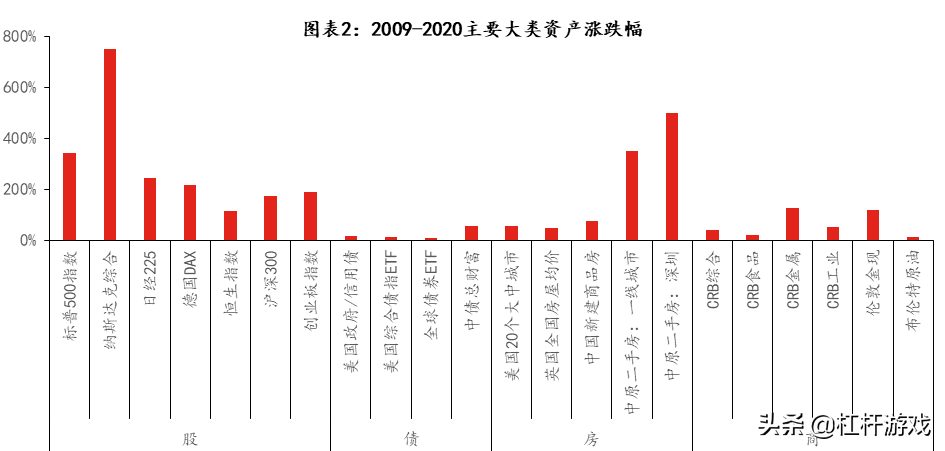 干死“经营贷买房”?被忽略的楼市真问题,很残酷