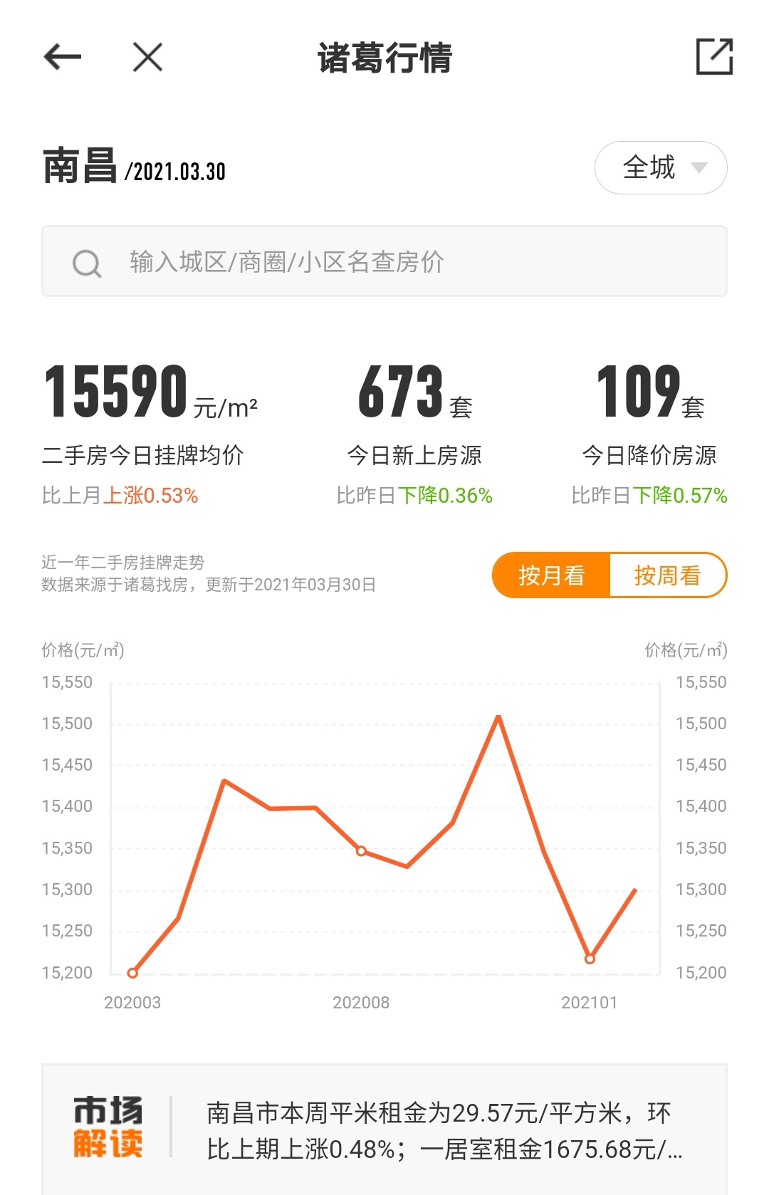 紧急叫停，南昌楼市调控“撞枪口”，住建部发声，释放了啥信号？