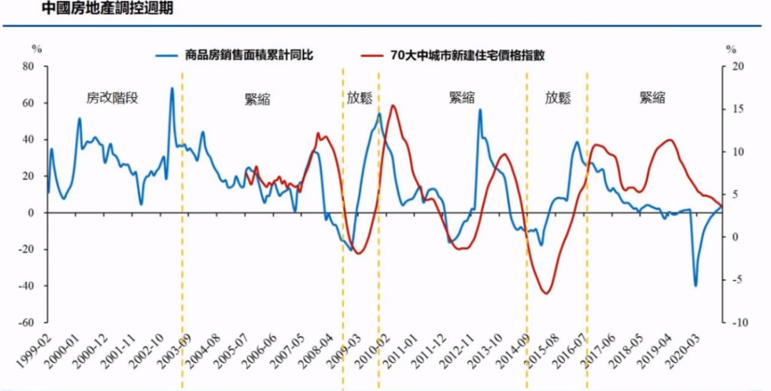 房价热,地价冷,楼市拐点已至?