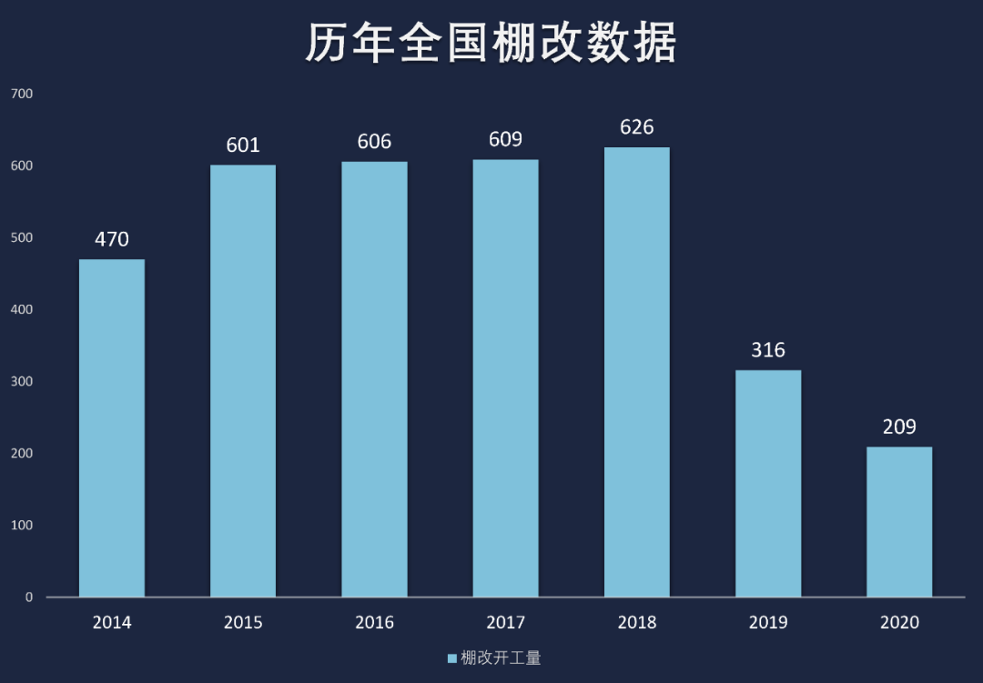 “宇宙第一房企”业绩全面下滑!三四线楼市,要谨慎了