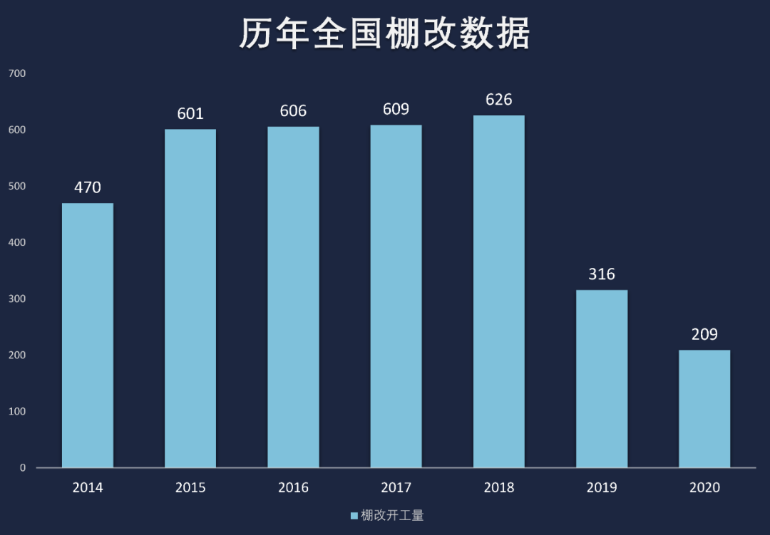 “宇宙第一房企”业绩全面下滑！三四线楼市，要谨慎了