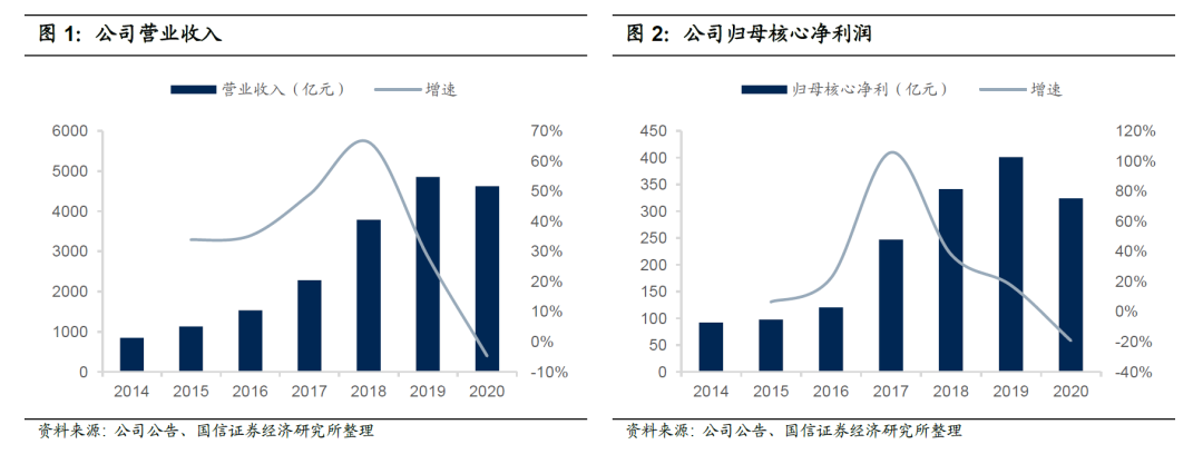 “宇宙第一房企”业绩全面下滑!三四线楼市,要谨慎了