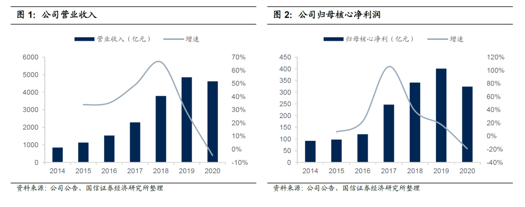 “宇宙第一房企”业绩全面下滑！三四线楼市，要谨慎了