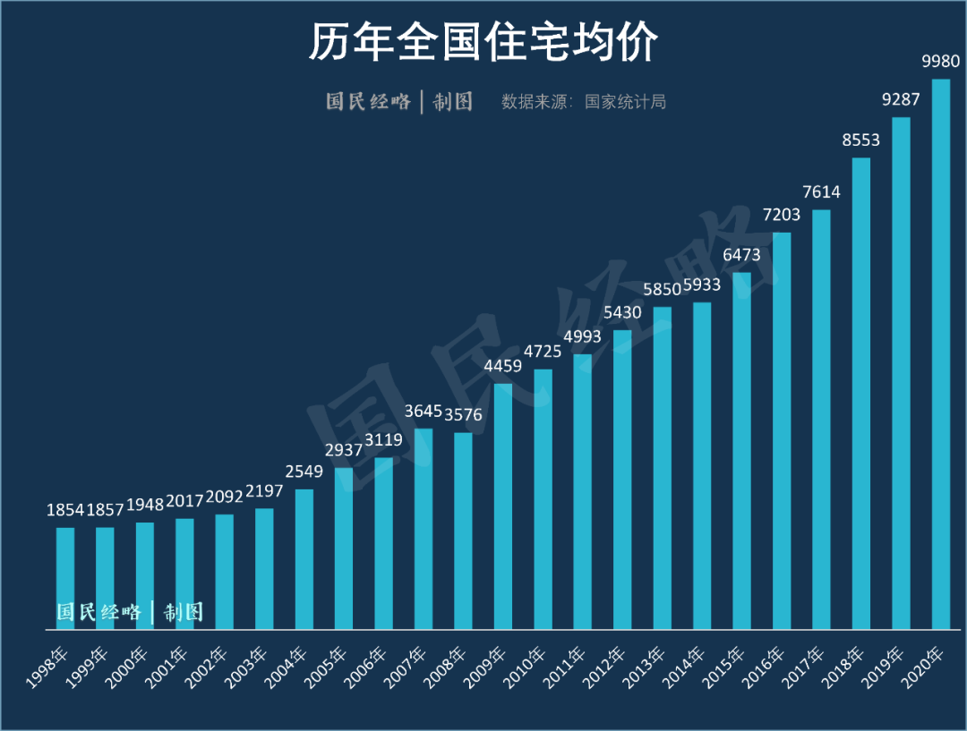 “宇宙第一房企”业绩全面下滑!三四线楼市,要谨慎了