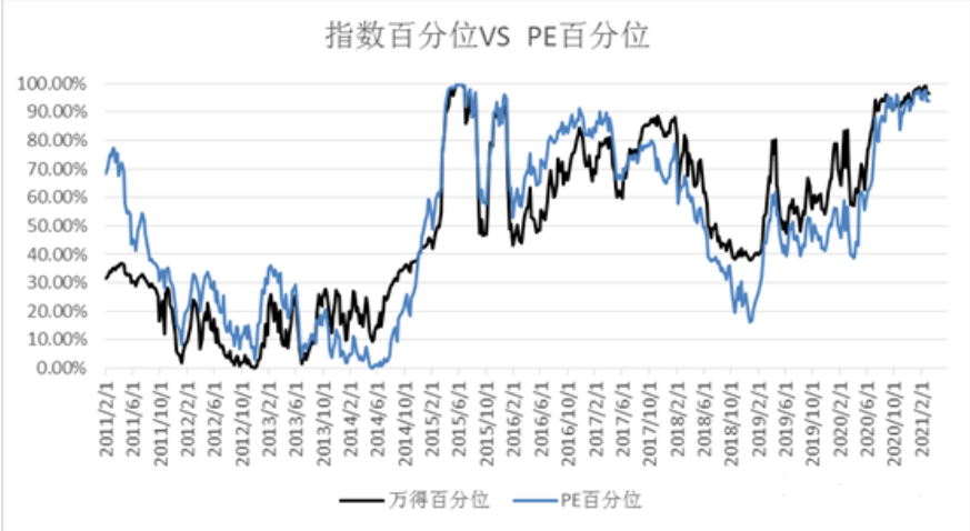 比“定投”收益更高的基金理财方式,看这里