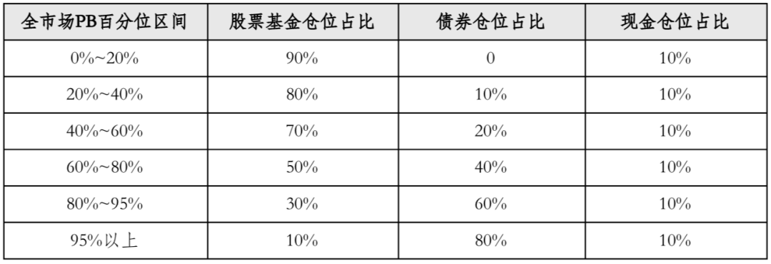 比“定投”收益更高的基金理财方式,看这里
