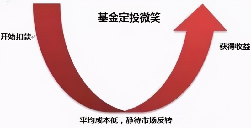 比“定投”收益更高的基金理财方式,看这里