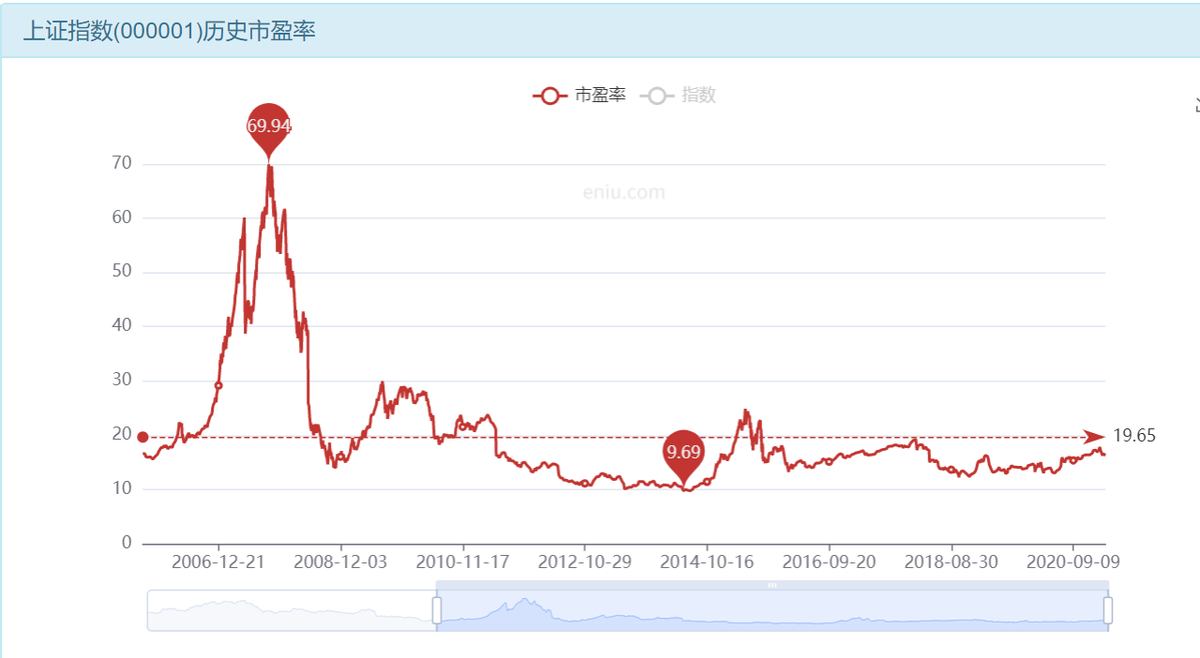 比“定投”收益更高的基金理财方式,看这里