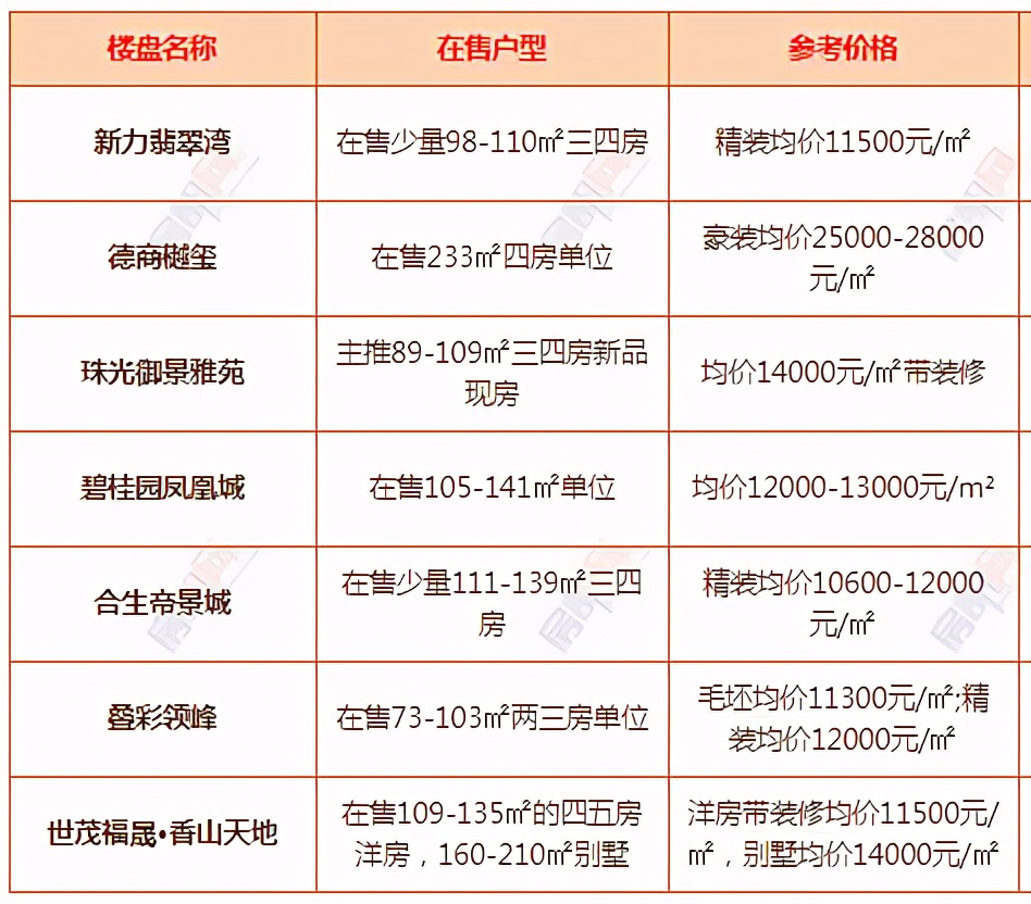 细数中山南区楼市变化!历经10年起落,房价如今能否再迎爆点?