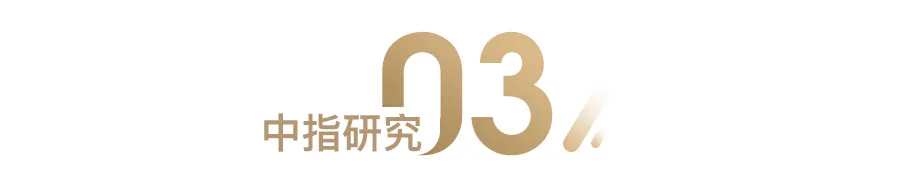 多地加码楼市政策，金融监管力度持续加强丨3月百城楼市政策精读