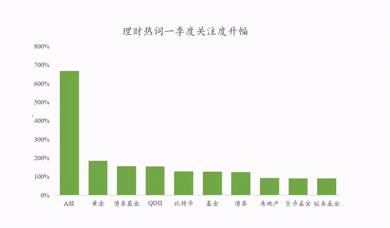 年轻人理财,连零花钱都不放过