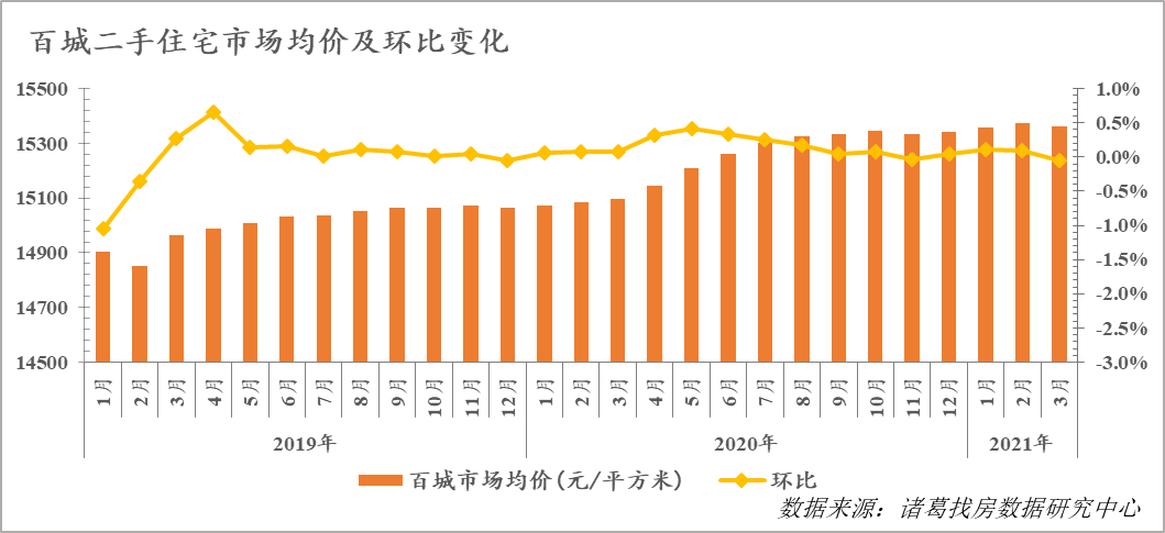 3月楼市很关键，看看房价涨了吗？央行提醒：守好你的“钱袋子”