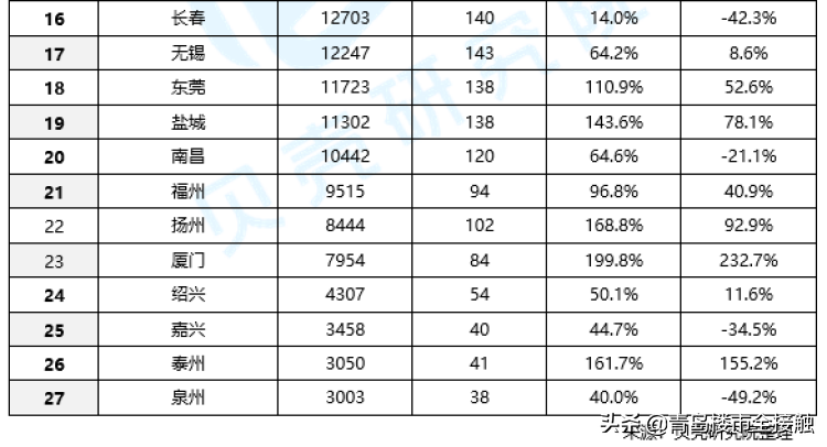 楼市热度大涨，楼市能否迎来第二春？