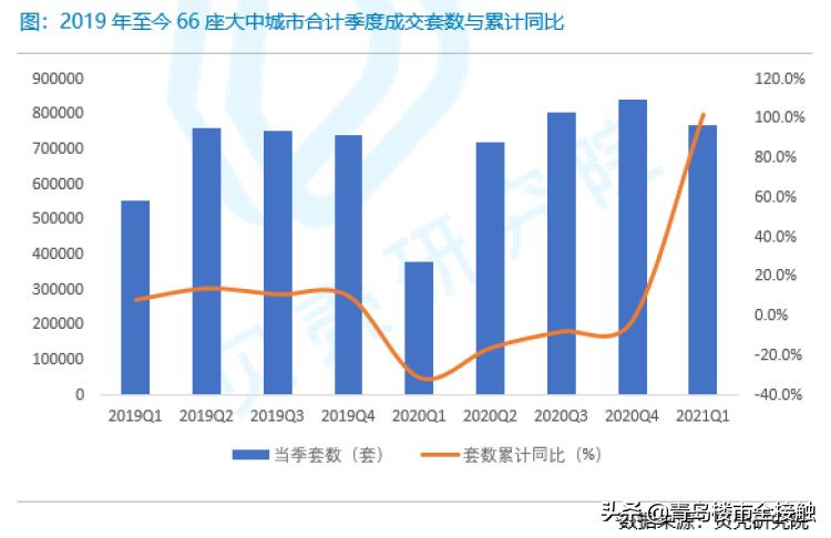 楼市热度大涨,楼市能否迎来第二春?