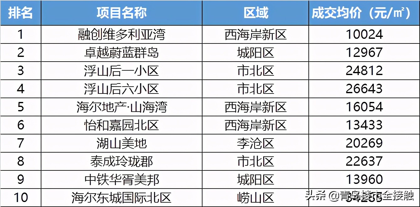 楼市热度大涨，楼市能否迎来第二春？