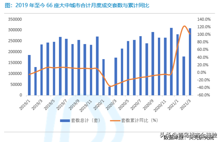 楼市热度大涨,楼市能否迎来第二春?