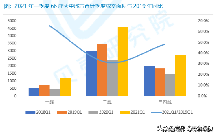 楼市热度大涨,楼市能否迎来第二春?