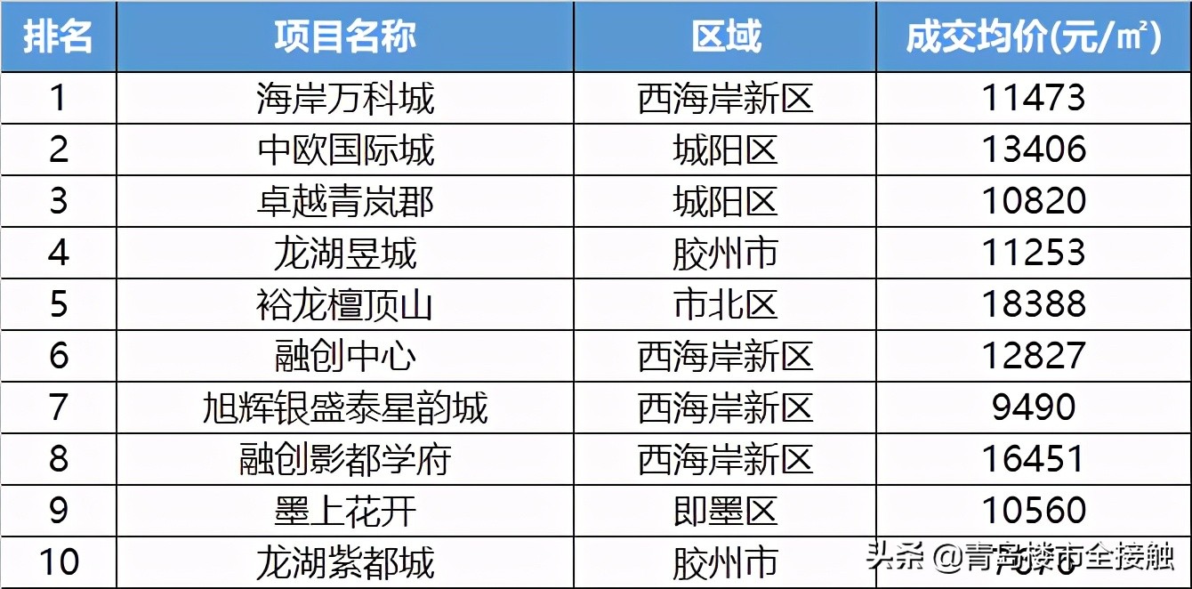 楼市热度大涨，楼市能否迎来第二春？