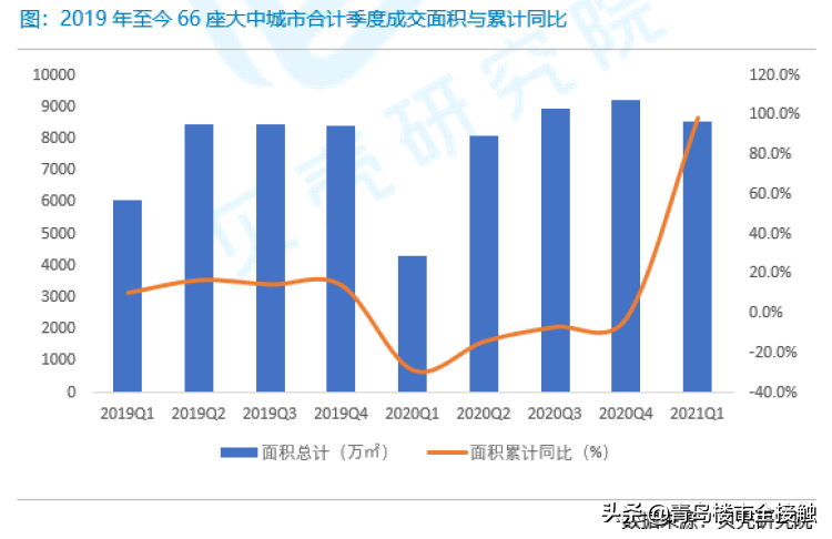 楼市热度大涨,楼市能否迎来第二春?
