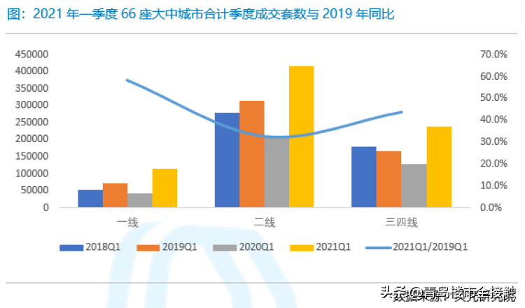 楼市热度大涨，楼市能否迎来第二春？