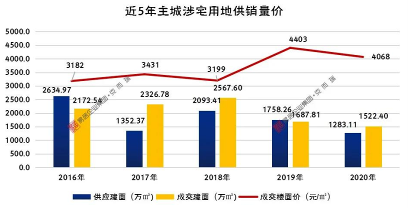 2021年楼市小阳春启动,郑州楼市行情变了