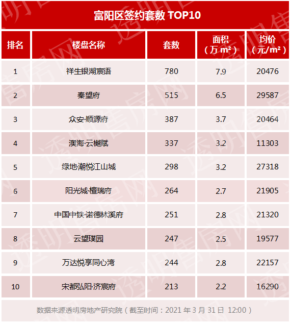 历史新高！今年一季度，杭州卖了49357套新房！新政接连出台后，杭州楼市出现多个新趋势！哪些房源受欢迎？