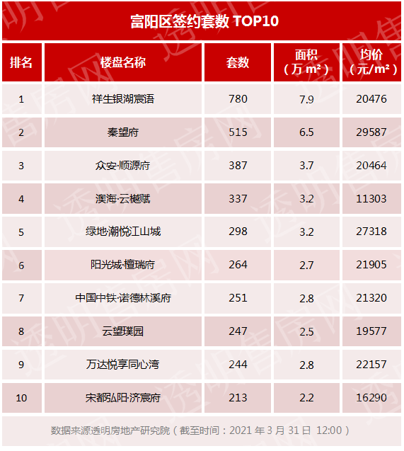 历史新高!今年一季度,杭州卖了49357套新房!新政接连出台后,杭州楼市出现多个新趋势!哪些房源受欢迎?