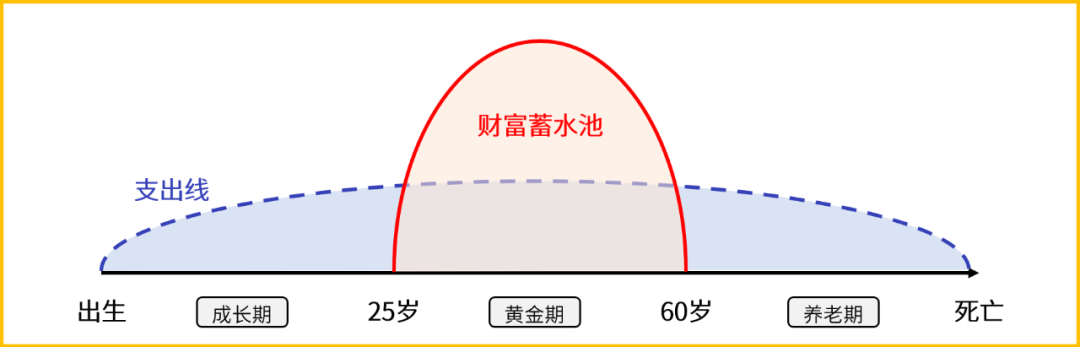我有10万,该怎么理财?普通人理财的正确姿势