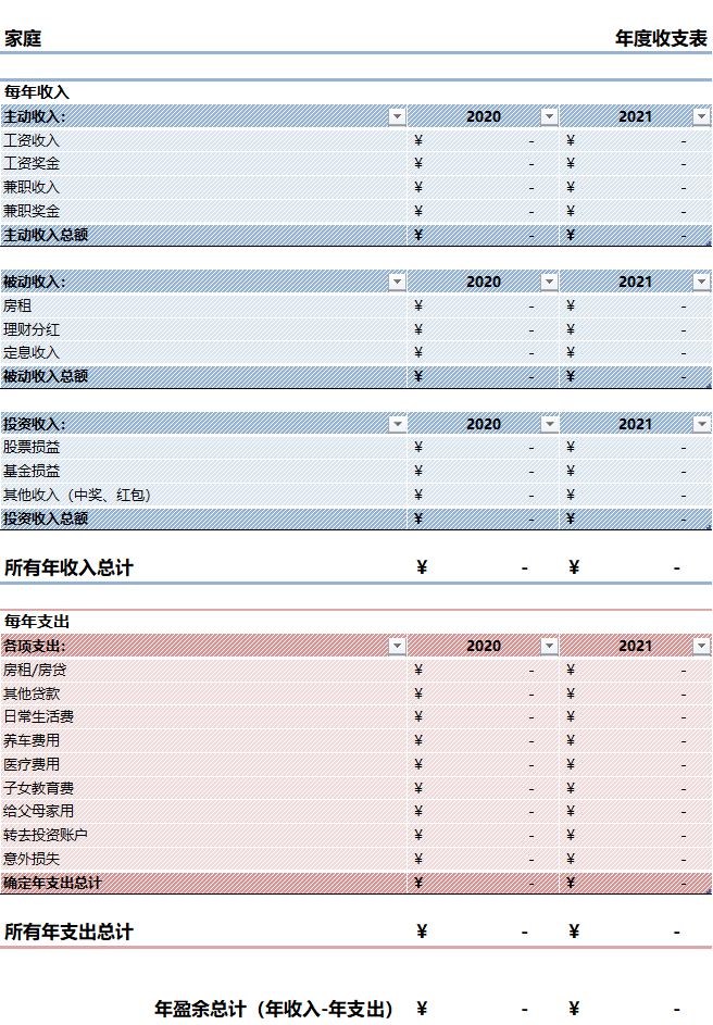 我有10万,该怎么理财?普通人理财的正确姿势
