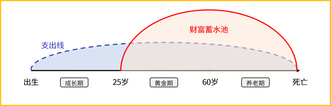 我有10万,该怎么理财?普通人理财的正确姿势