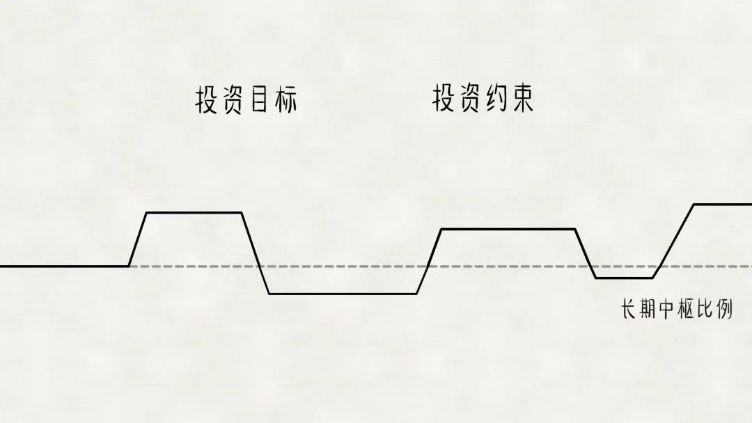 没钱怎么理财?这篇干货告诉你,这么做可以财富升级