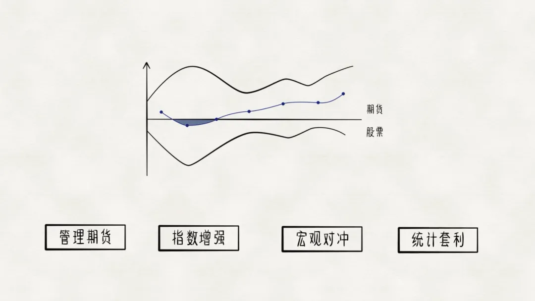 理财,究竟是如何挣钱的?