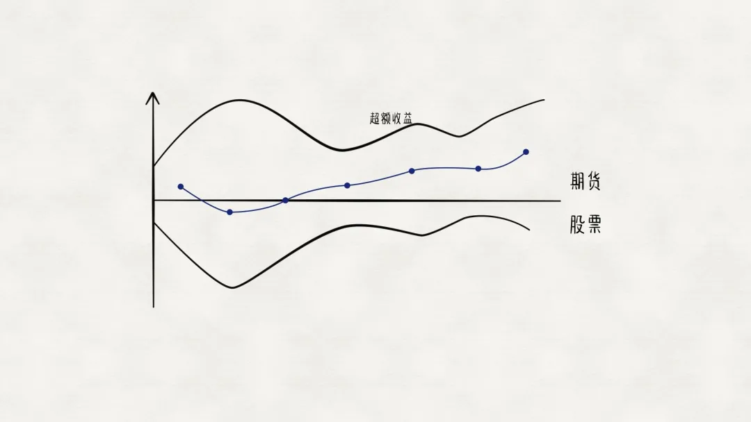理财,究竟是如何挣钱的?
