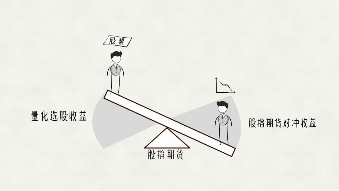 理财,究竟是如何挣钱的?