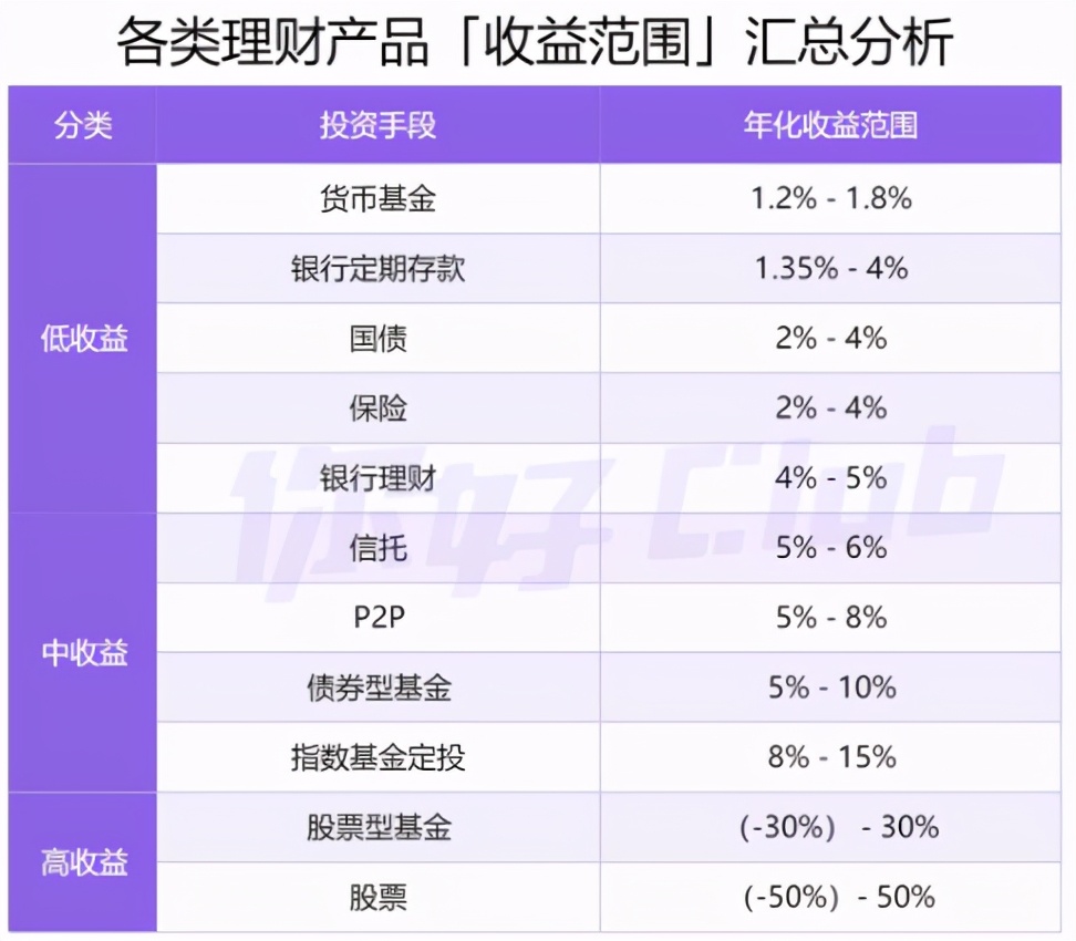 20万如何理财最靠谱?手把手教你收益翻倍!
