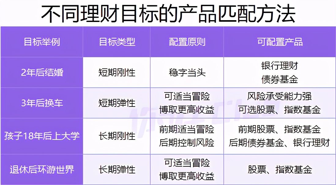 20万如何理财最靠谱?手把手教你收益翻倍!