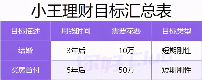 20万如何理财最靠谱?手把手教你收益翻倍!
