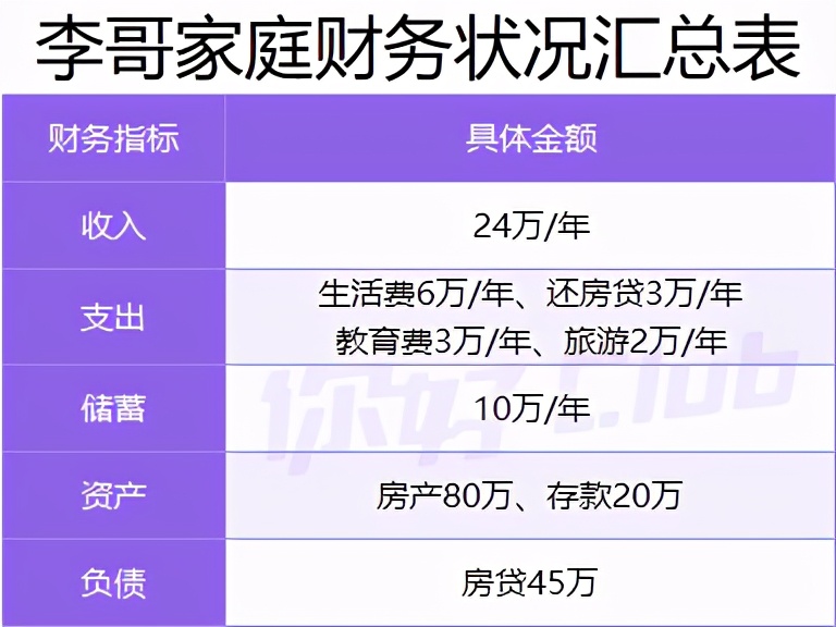 20万如何理财最靠谱?手把手教你收益翻倍!