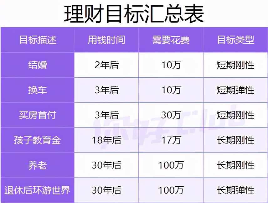 20万如何理财最靠谱?手把手教你收益翻倍!