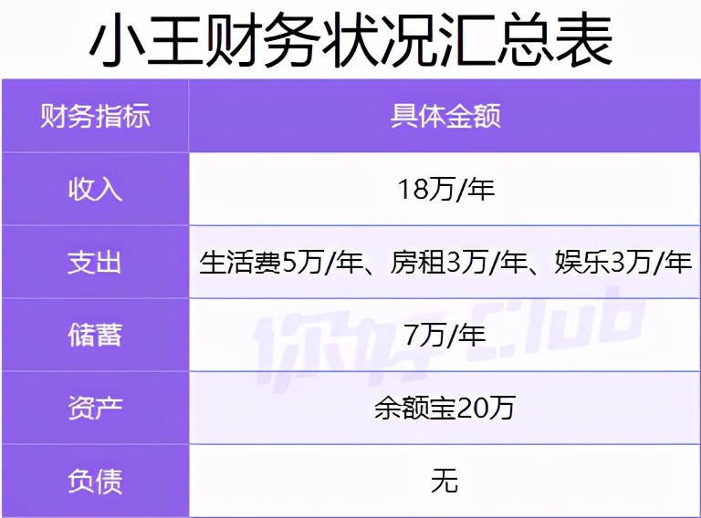 20万如何理财最靠谱?手把手教你收益翻倍!