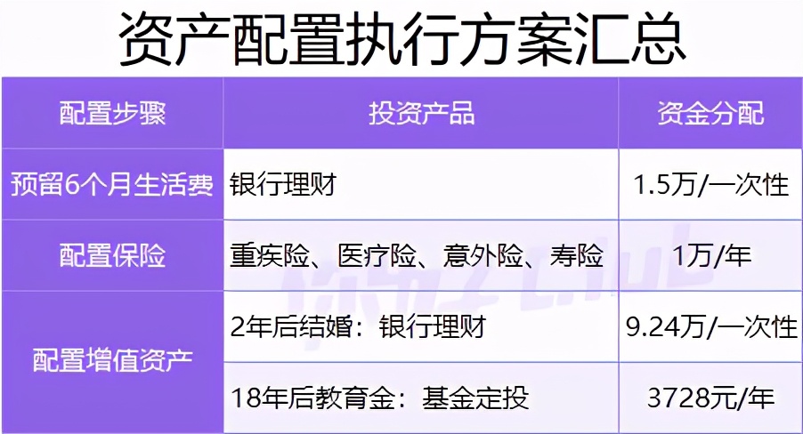 20万如何理财最靠谱?手把手教你收益翻倍!