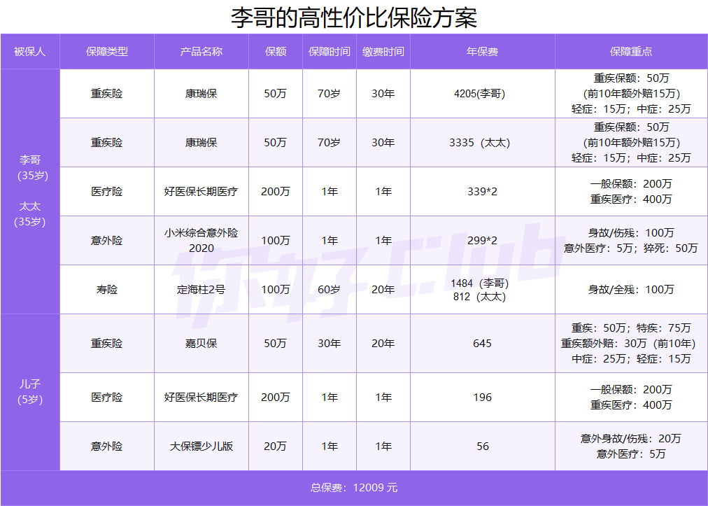 20万如何理财最靠谱?手把手教你收益翻倍!