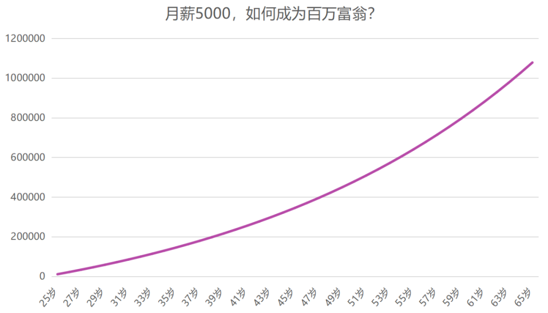 20万如何理财最靠谱?手把手教你收益翻倍!
