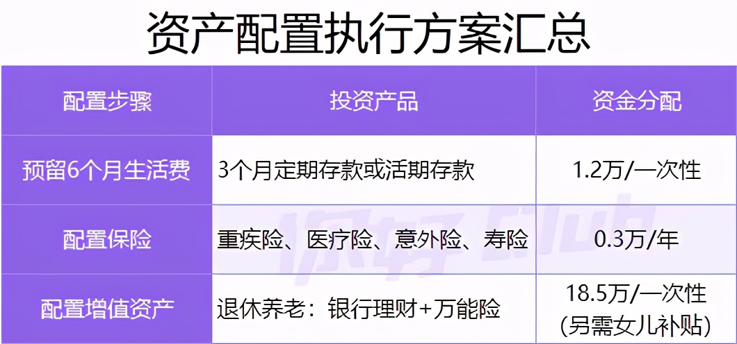 20万如何理财最靠谱?手把手教你收益翻倍!