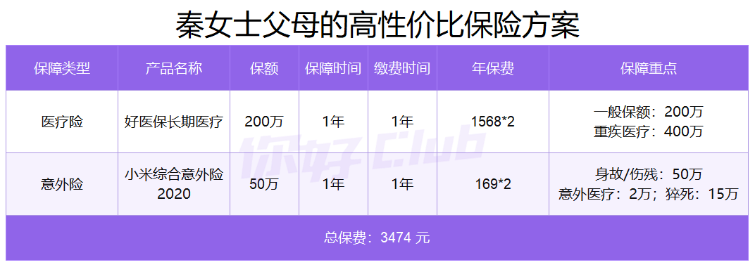 20万如何理财最靠谱?手把手教你收益翻倍!