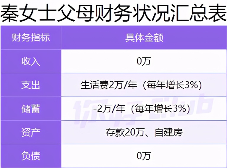 20万如何理财最靠谱?手把手教你收益翻倍!